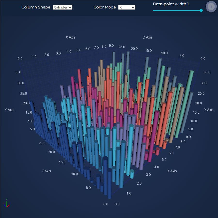 JavaScript 3D Column Chart | View 3D JavaScript Charts | SciChart.js Demo