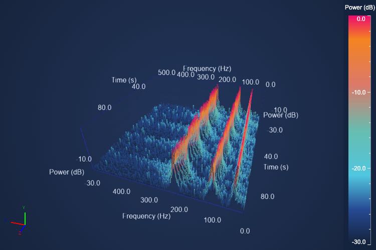 React 3D Point Line Chart | View 3D JavaScript Charts | SciChart.js Demo