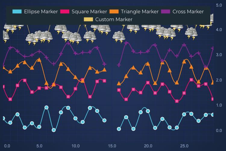 JavaScript Point-Markers Chart | SciChart.js Demo