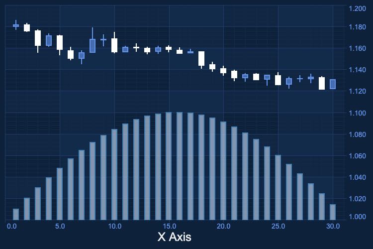 Create a Custom Theme for JavaScript Chart | SciChart.js Demo