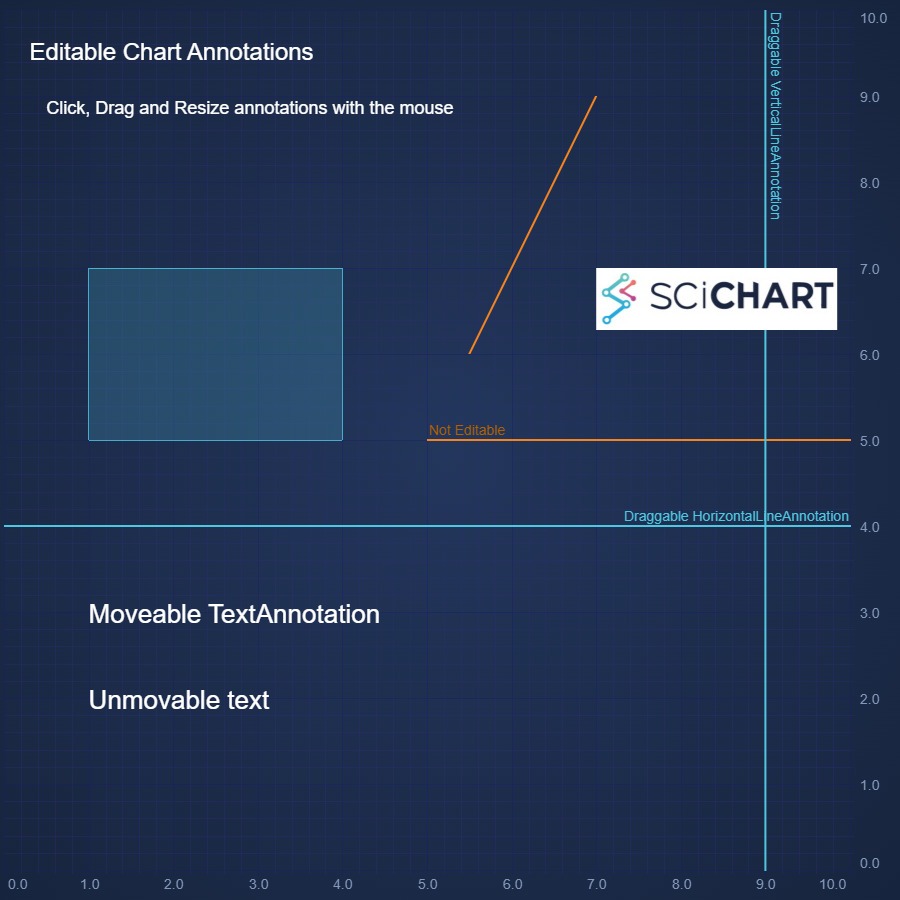 JavaScript Chart Editable Annotations | SciChart.js Demo