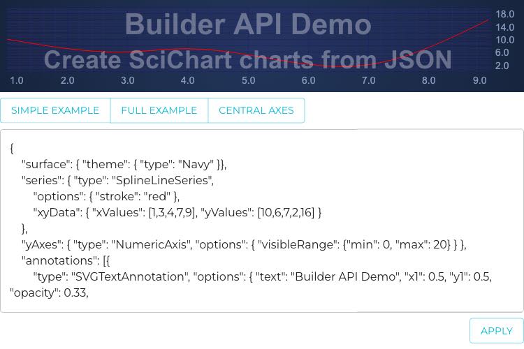 Chart from JSON | SciChart.js Demo