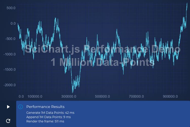 Load 1 Million Points Performance Demo | SciChart.js Demo