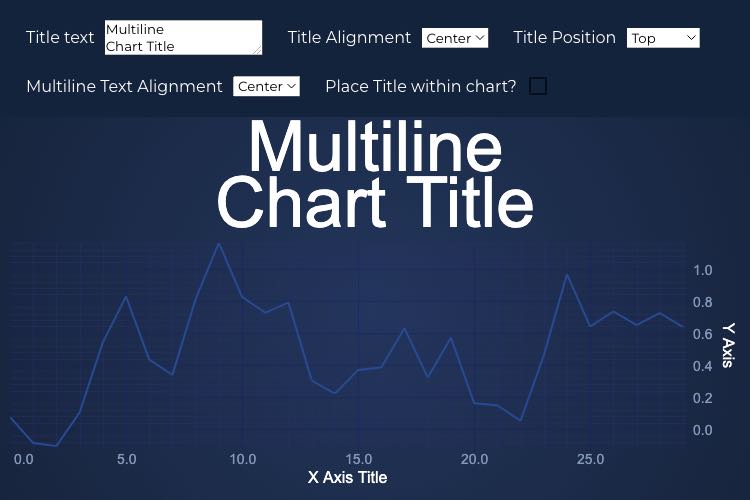 Angular Chart Title | SciChart.js Demo