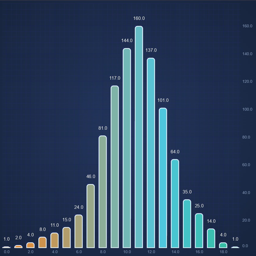 React Column Chart | JavaScript Charts | SciChart.js | SciChart.js Demo