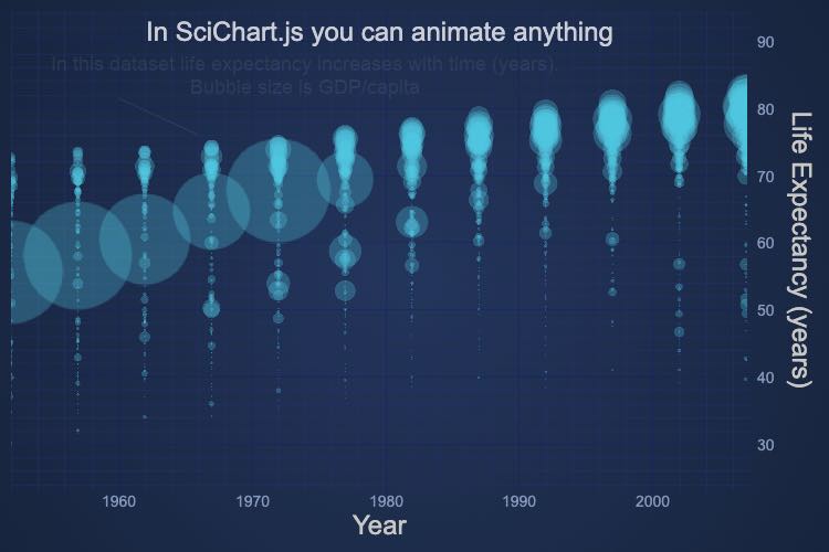 JavaScript Generic Animation | SciChart.js Demo