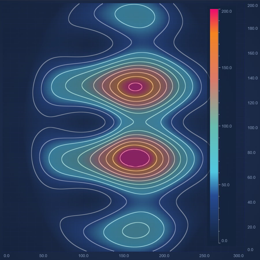 react-component-for-d3-js-calendar-heatmap