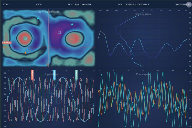 Rich Interactions Showcase | SciChart.js Demo