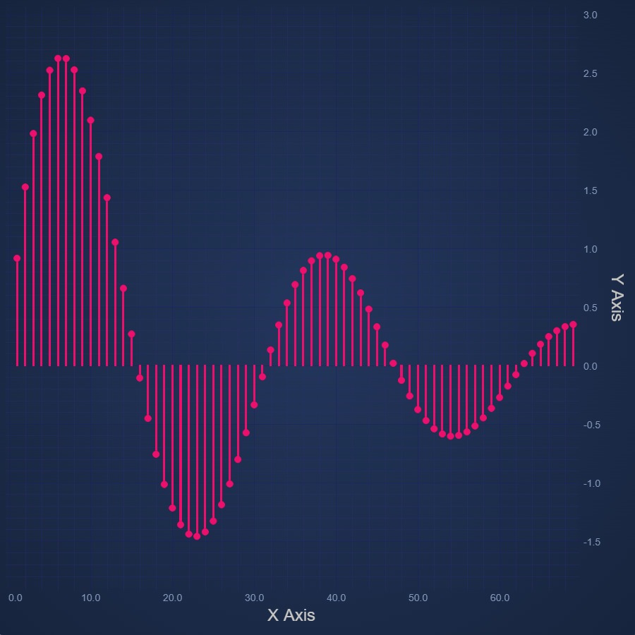 React Impulse Chart | JavaScript Charts | View Online | SciChart.js Demo