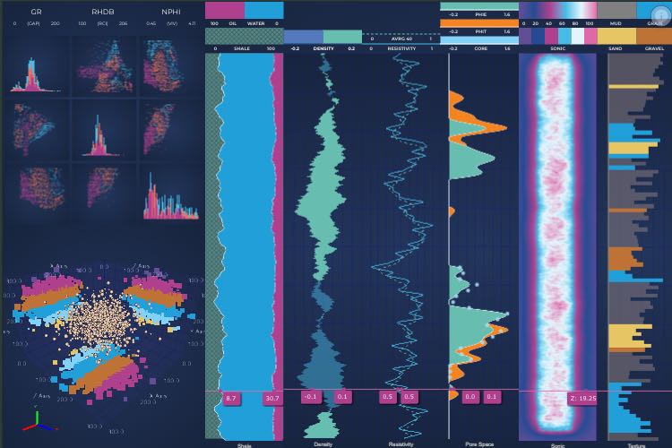 Oil & Gas Explorer JavaScript Dashboard | SciChart.js Demo