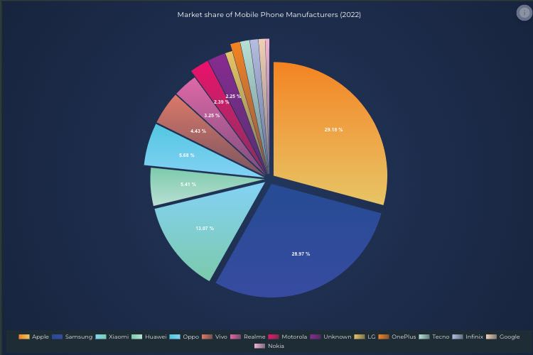 React Pie Chart JavaScript Chart Examples SciChart SciChart.js Demo