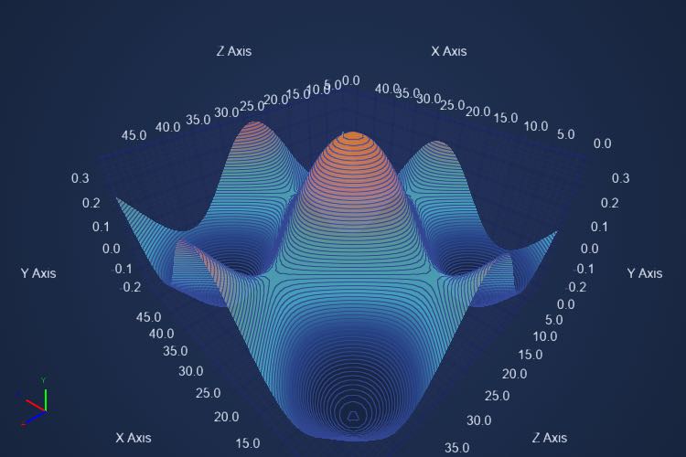 Angular Realtime 3D Surface Mesh Chart | View 3D JavaScript Charts | SciChart.js Demo