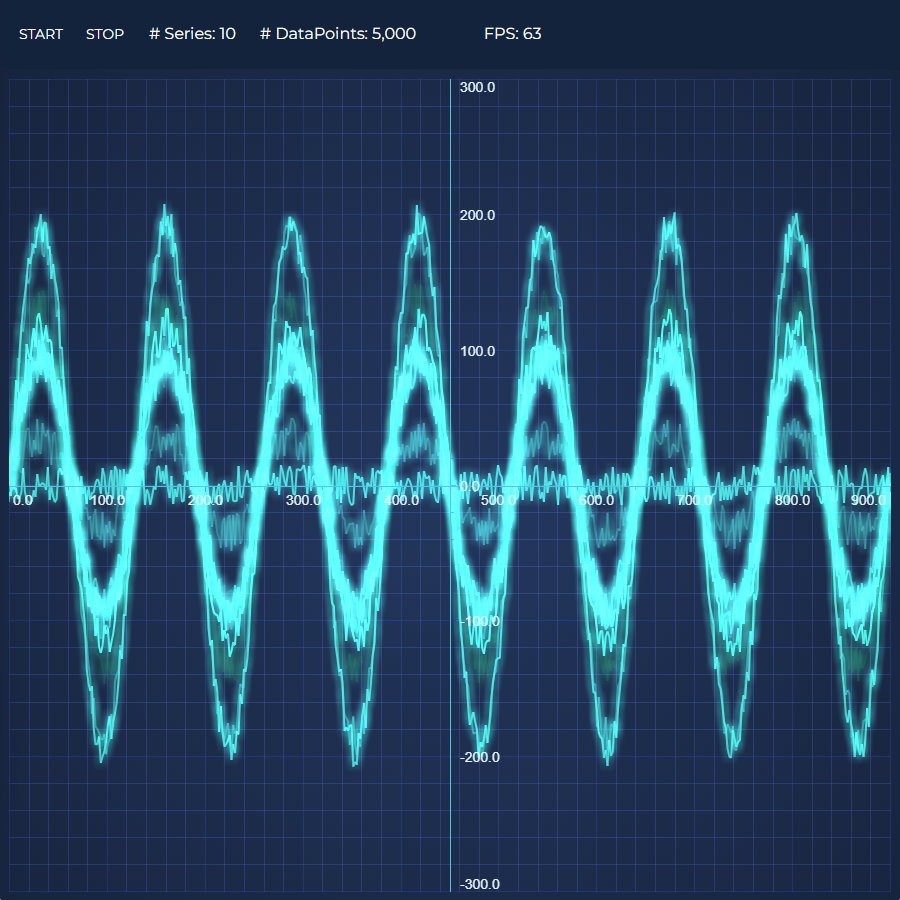 Realtime Ghosted Traces | SciChart.js Demo