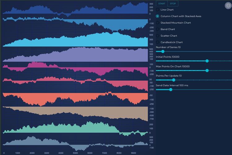 Client/Server Websocket Data Streaming | SciChart.js Demo