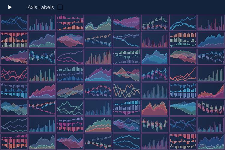 Angular 64-Chart Dashboard Performance Demo | SciChart.js Demo